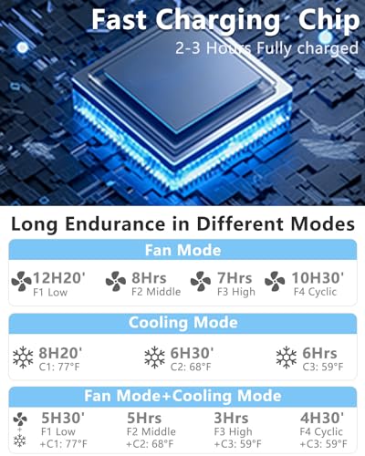 Neck Fan Air Conditioner,Personal Cooling Device,Neck Air Conditioners Portable Neck AC Rechargeable Battery Powered,USB Silent Headphones Round Leafless Necklace Fan for Women Men Adults Kids Blue