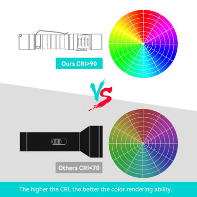 Wurkkos FC11 Led Flashlight Rechargeable USB C Pocket Flashlight, Max 1300 Lumen Ultra Bright Flashlight, Magnetic Flashlight IP68 Waterproof Flashlight for Camping Hiking Repairing (519A-5000K)