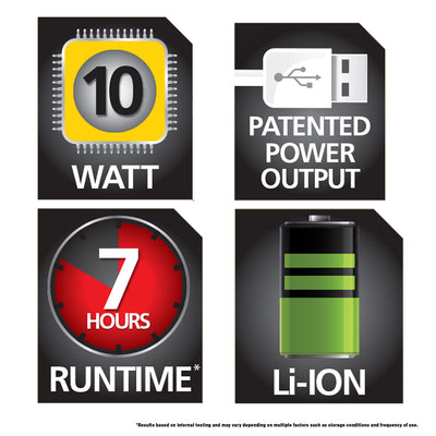 STANLEY FATMAX SL10LEDS Rechargeable 2200 Lumen Lithium Ion Ultra Bright LED Spotlight Flashlight with USB Power Charger