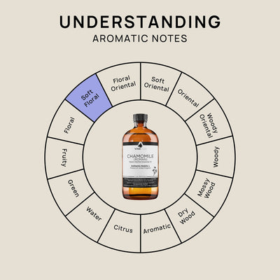 VINEVIDA Chamomile Roman Essential Oil 16 oz - Pure, Undiluted Chamomile Oil for DIY Candle Scents and Soap Making - Safe for Skin Topical Use