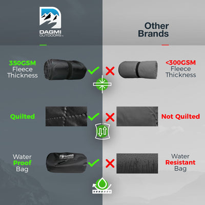 Dagmi Outdoors Waterproof Outdoor Blanket Large Fleece Stadium & Camping Blankets for Cold Weather. Perfect for Outdoors, Car, Dogs, Picnic. Windproof, Quilted, Extra Warm, Machine Washable.