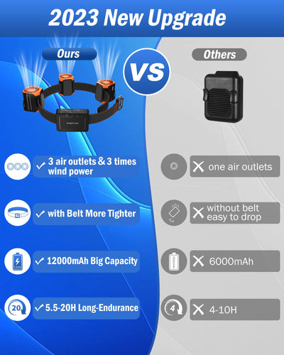 pakay Wearable Waist Fan，12000mAh Rechargeable Belt Fan ，Portable Waist Fan Large Air Volume For Farm/Outdoor, Waist Blower Runtime 20H (FL-210)