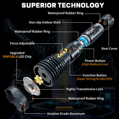 Rechargeable Flashlights1500000 High Lumens, Super Bright LED Flashlight,Tactical Powerful Waterproof Handheld Flashlights-Zoomable 6 Modes-24 H Runtime-Output for Emergencies Camping