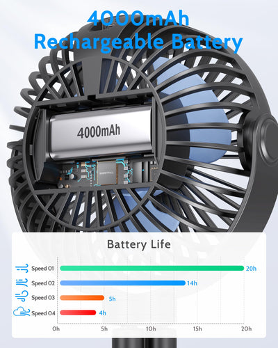 SWEETFULL Portable Stroller Fan with LED Display 4000mAh Battery Powered Mini Clip Fan, 4-Speed Rechargeable Small Personal Fan Handheld Desk Cooling Fan for Car Seat Crib Treadmill Travel-Black