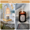 ZXMEAN Candle Warmer Lamp with Dimmer, Electric Candle Warmer for Jar Candles, Bedroom Home Decor, 2H/4H/8H Timer Adjustable Height with 2 Bulbs, (Amber)