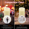 ALED LIGHT Rechargeable Candles Flickering with Remote,Flameless Candles Built-in Rechargeable Battery,RGB&Warm White Real Wax LED Candles for Home Decoration,Christmas,Party