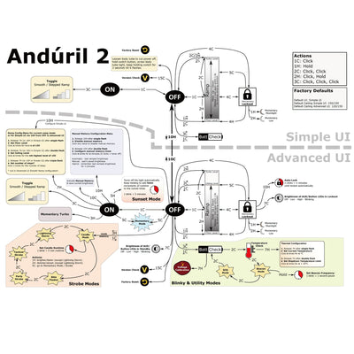 sofirn SC31 Pro Rechargeable Flashlight, Super Bright Pocket Flashlight 2000 Lumens with SST40 6500K LED, Diffuser, Magnetic Tail Cap, for EDC Camping Fishing Dog Walking (Green)